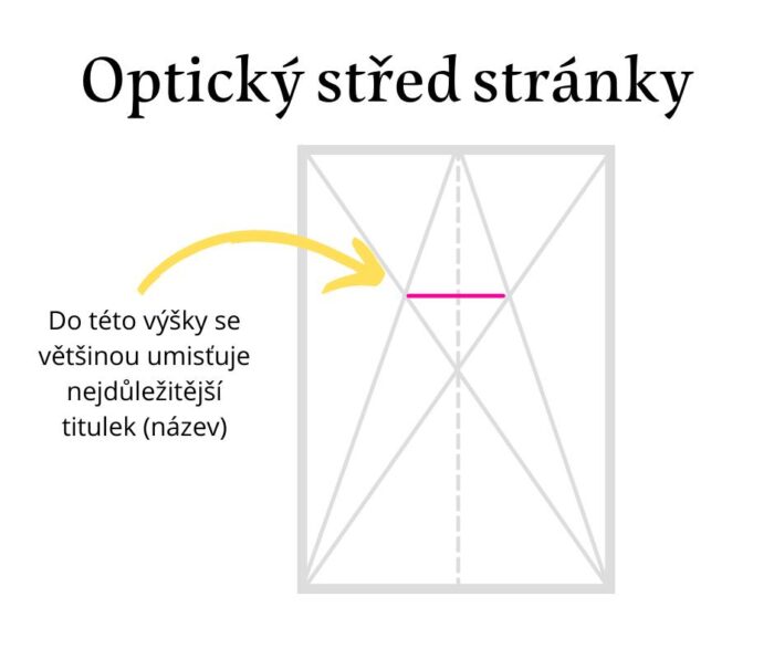 Optická střed stránky